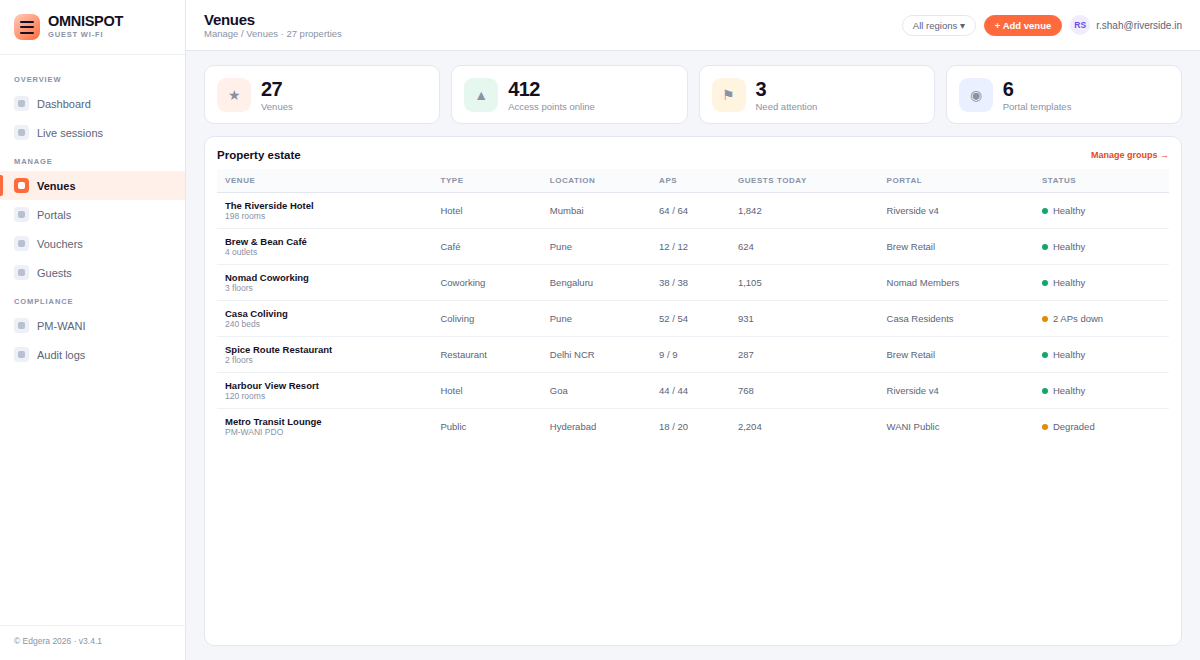 OMNISPOT: Manage the whole estate