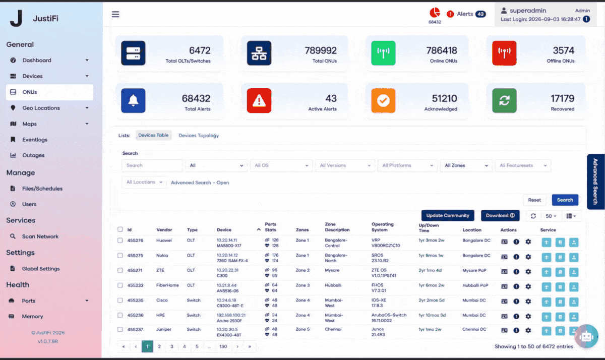 HyperNMS dashboard, showing the platform in use